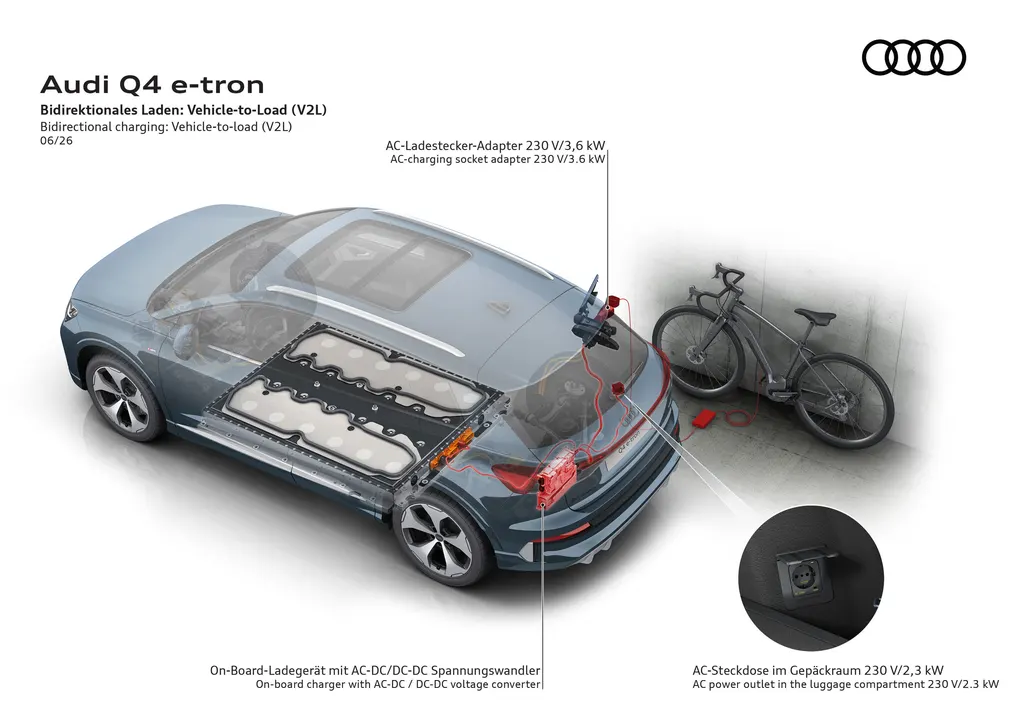 Audi Q4 cargo area